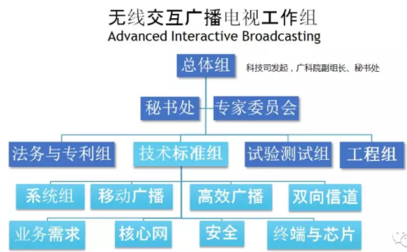 5G广电 全村人的希望，还是无线广播的最后一舞？
